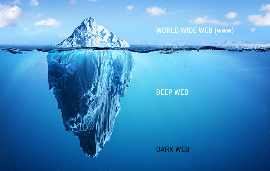 Deep Web - Dark Web