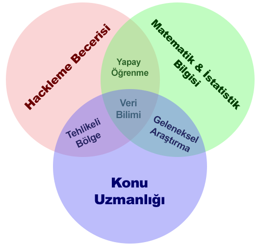 Venn diagram